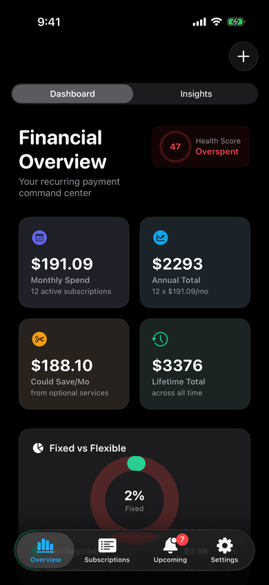 Outgo dashboard showing monthly spend, annual total, what could be saved from optional services, and a health score.